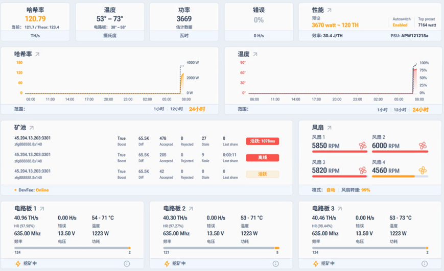 Byteonminer Dashboard Interface